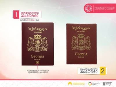 pasporti